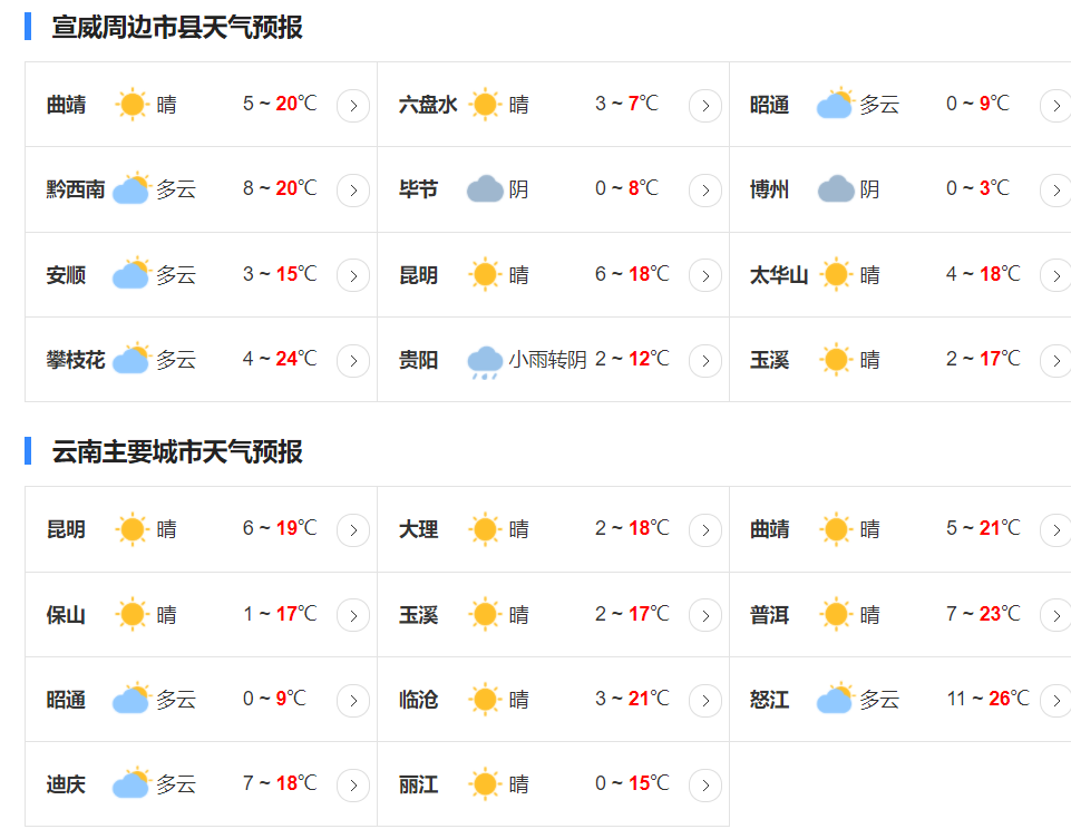 董家鎮(zhèn)天氣預(yù)報(bào)更新通知