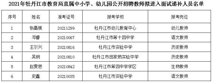 八道江區(qū)特殊教育事業(yè)單位人事任命動態(tài)更新