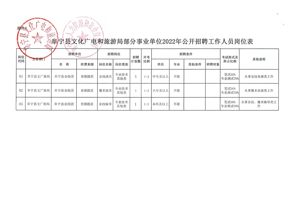 衛(wèi)東區(qū)文化廣電體育和旅游局最新招聘啟事概覽