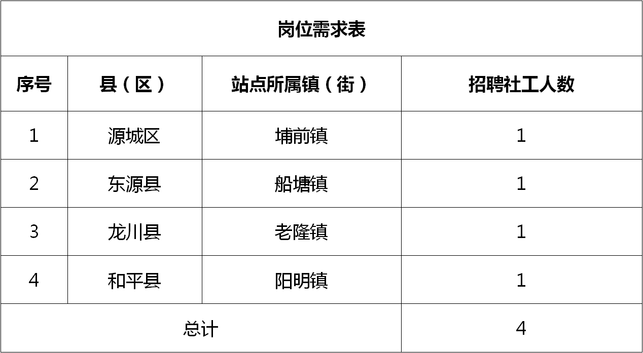 黃閣鎮(zhèn)最新招聘信息匯總