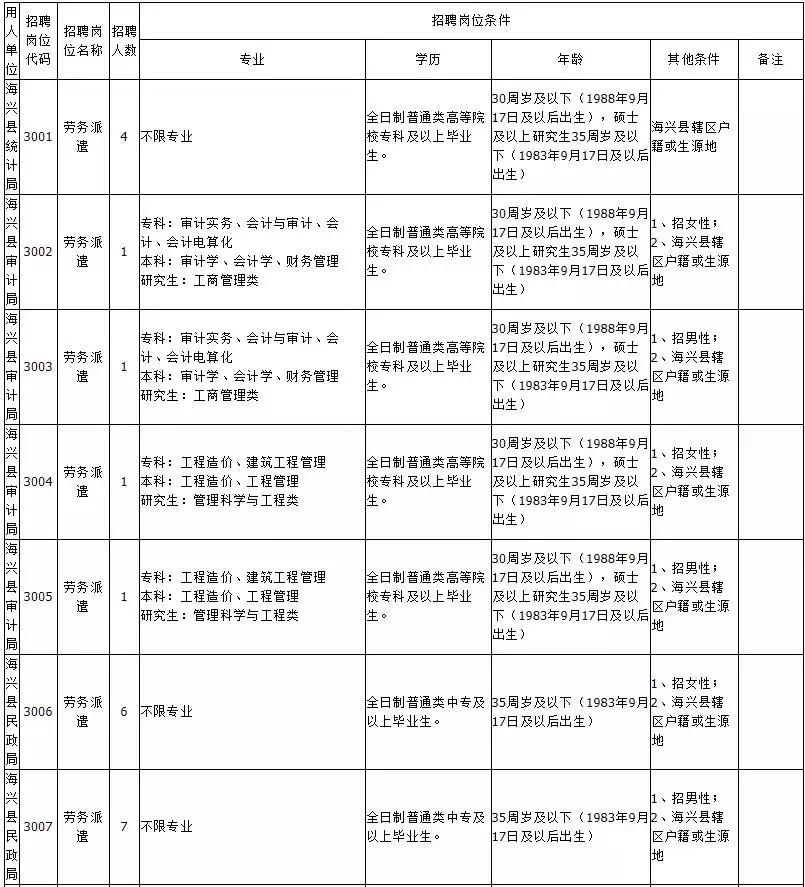 海興縣財(cái)政局最新招聘信息全面解析