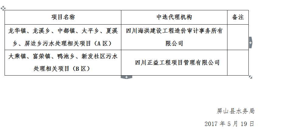 屏山縣水利局最新招聘信息概覽及招聘細節(jié)