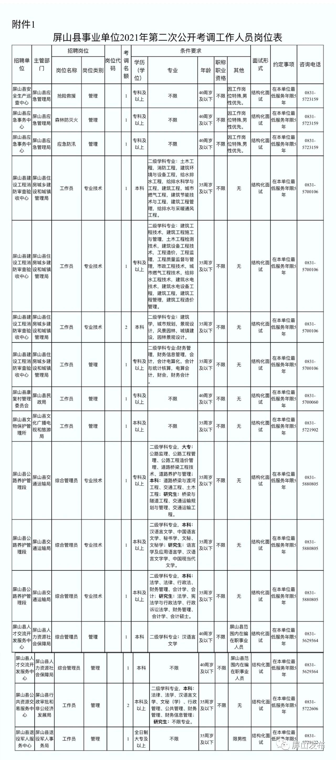 屏山縣水利局最新招聘信息概覽及招聘細(xì)節(jié)