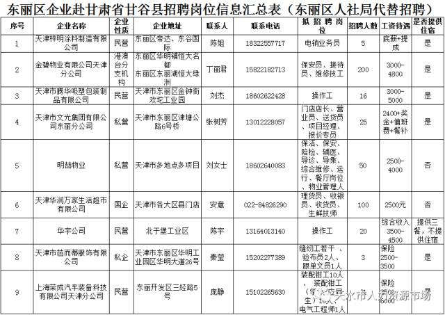 甘谷縣體育局最新招聘啟事