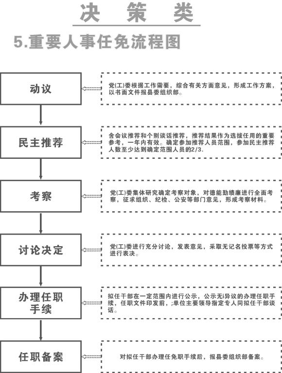 中山街道人事新任命，推動區(qū)域發(fā)展新力量布局