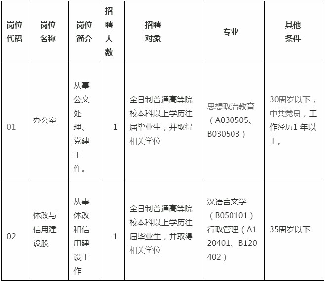 安達(dá)市發(fā)展和改革局最新招聘啟事概覽