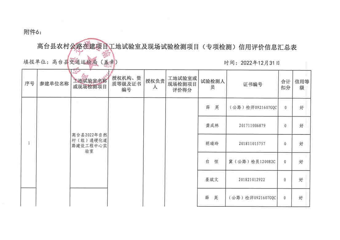 張店區(qū)級(jí)公路維護(hù)監(jiān)理事業(yè)單位最新項(xiàng)目研究報(bào)告揭秘