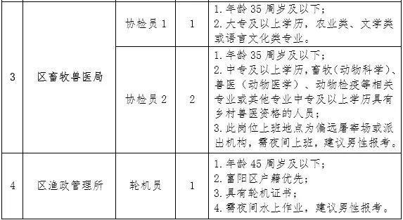 細(xì)河區(qū)農(nóng)業(yè)農(nóng)村局最新招聘啟事