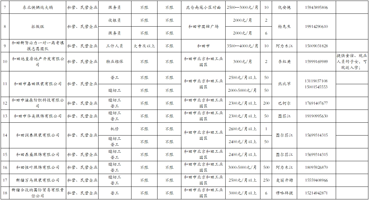 于田縣審計局最新招聘啟事