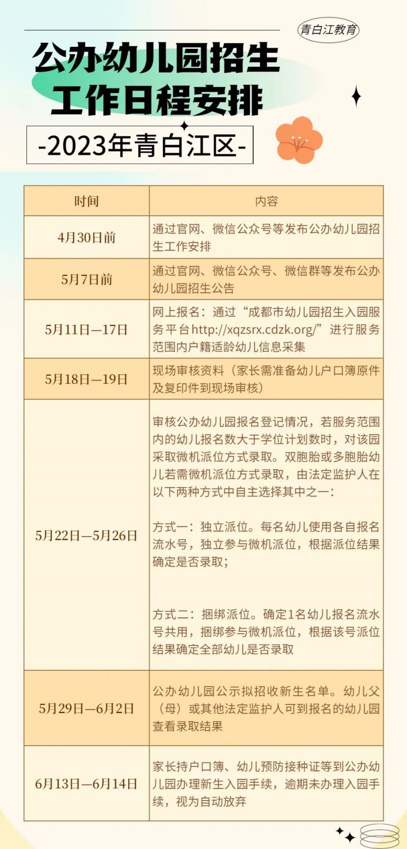 青白江區(qū)計生委最新招聘信息與就業(yè)機遇深度探討