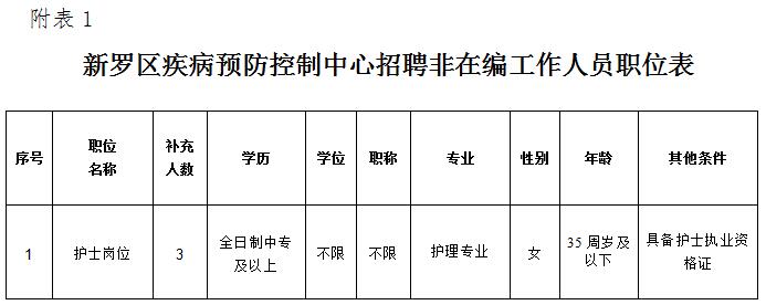 索縣防疫檢疫站招聘信息發(fā)布與職業(yè)機(jī)會(huì)解析