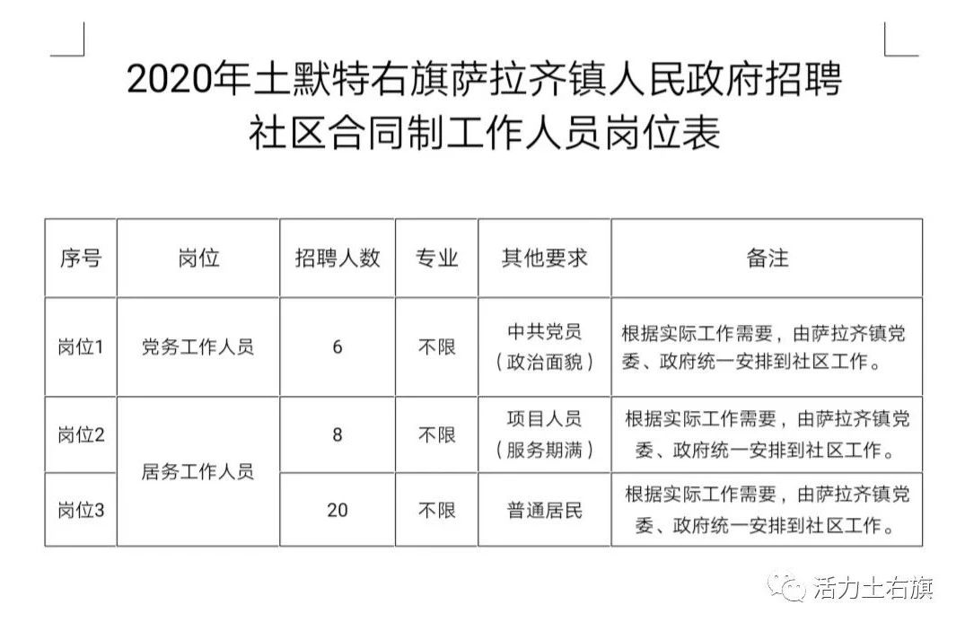 達(dá)拉特旗交通運(yùn)輸局最新招聘公告概覽