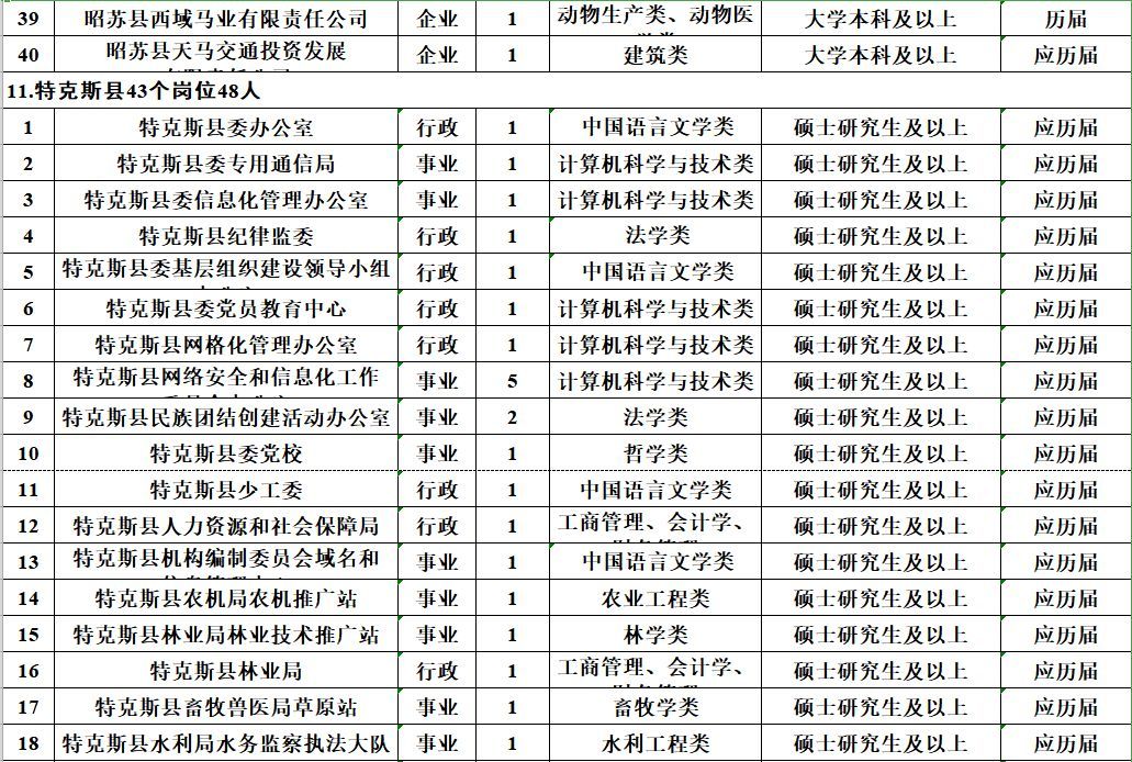 達(dá)拉特旗交通運(yùn)輸局最新招聘公告概覽