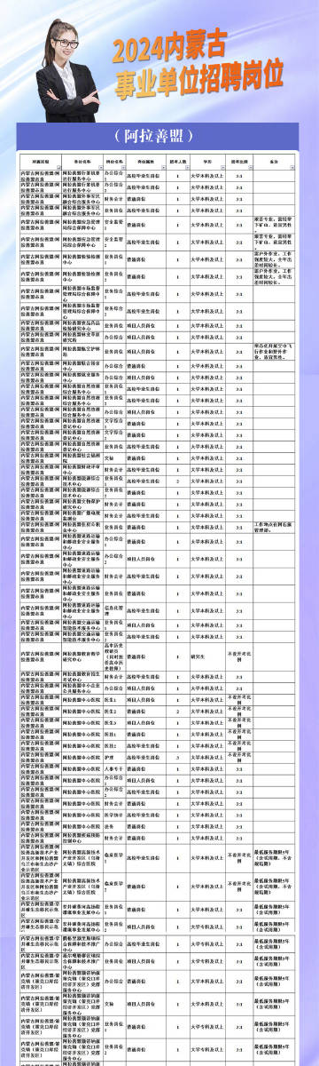 達(dá)拉特旗交通運(yùn)輸局最新招聘公告概覽