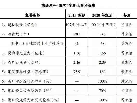 港口區(qū)特殊教育事業(yè)單位發(fā)展規(guī)劃概覽