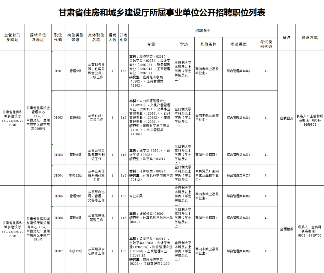 楊凌區(qū)住房和城鄉(xiāng)建設(shè)局招聘啟事概覽