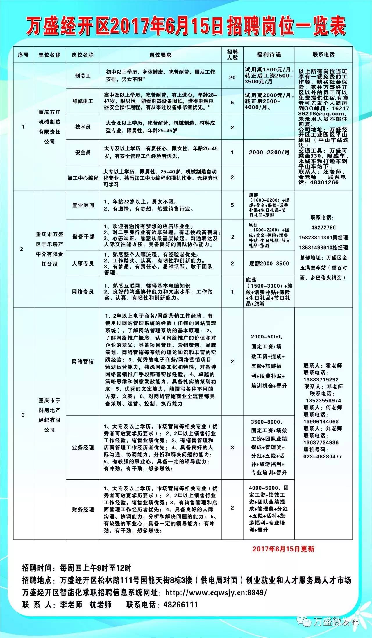 九龍坡區(qū)統(tǒng)計(jì)局最新招聘資訊全面解析