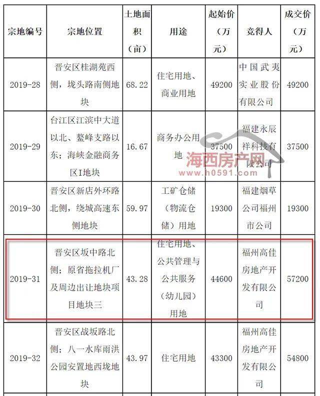 海西蒙古族藏族自治州房產(chǎn)管理局最新項目概覽與動態(tài)