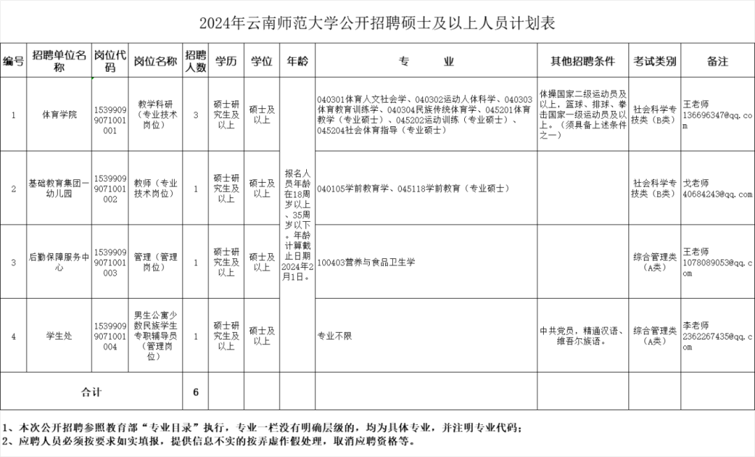 楊柳白族彝族鄉(xiāng)招聘信息與職業(yè)發(fā)展機(jī)遇揭秘