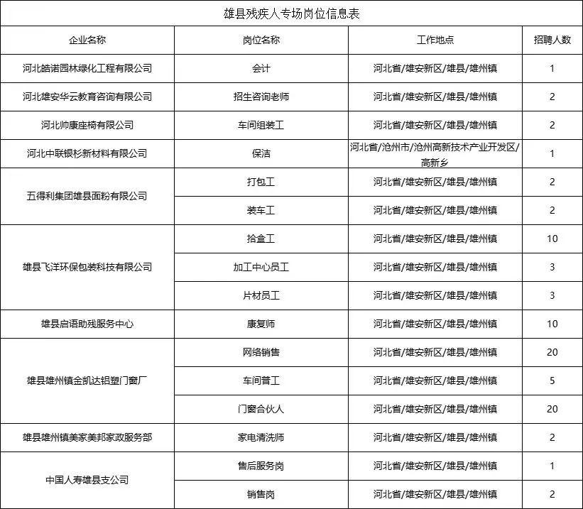 雄縣人力資源和社會保障局新項目啟動，引領人力資源與社會保障事業(yè)邁入新篇章