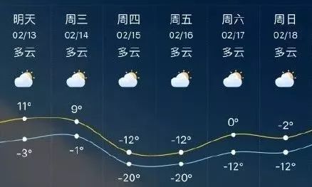 安和街道天氣預(yù)報(bào)更新通知