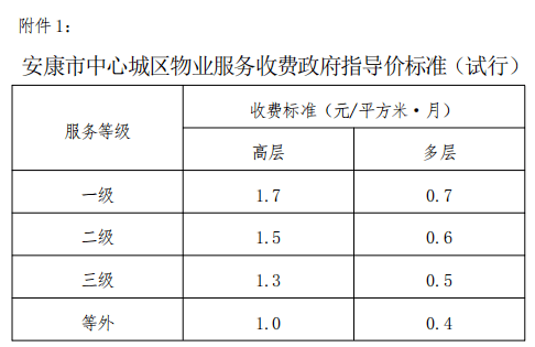 安康市物價局推動現(xiàn)代化物價管理，助力城市可持續(xù)發(fā)展新項目啟動