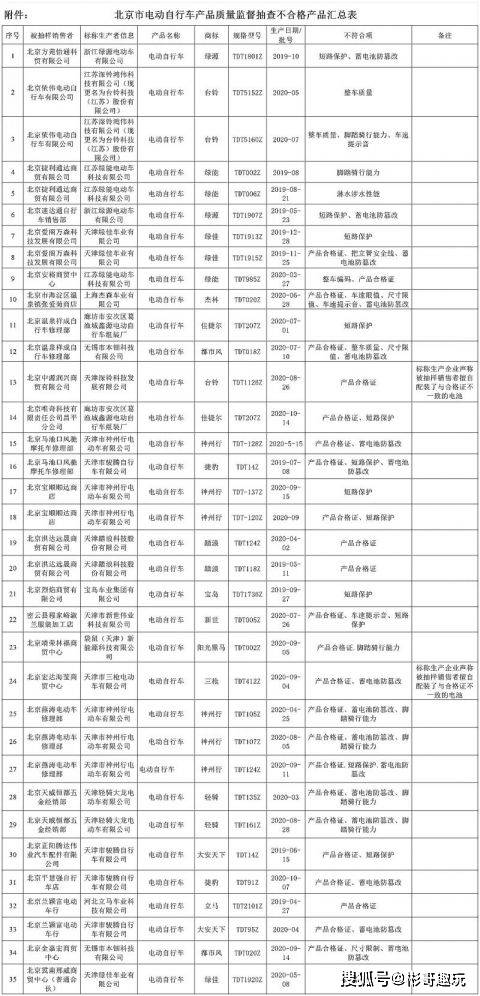 棗陽市市場監(jiān)督管理局最新發(fā)展規(guī)劃概覽