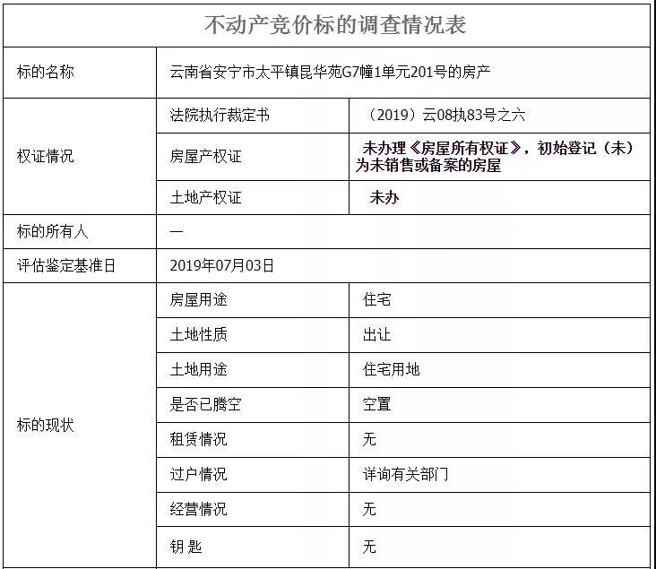 普洱市房產管理局最新發(fā)展規(guī)劃概覽