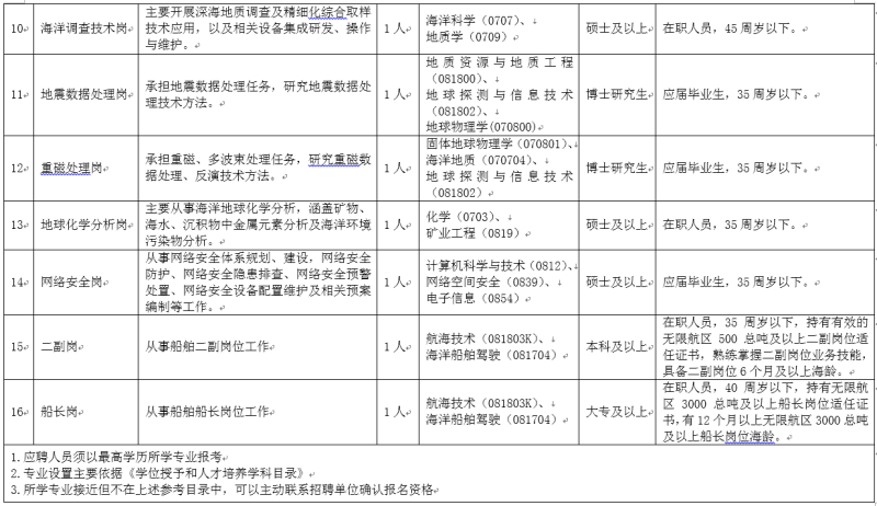 海林市殯葬事業(yè)單位人事任命動(dòng)態(tài)更新