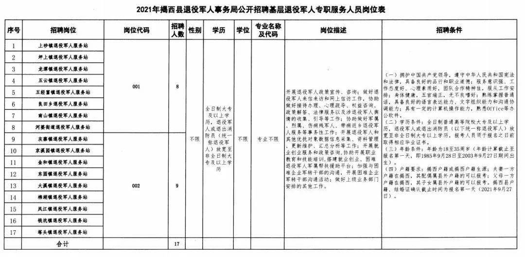 尖扎縣退役軍人事務(wù)局招聘公告發(fā)布