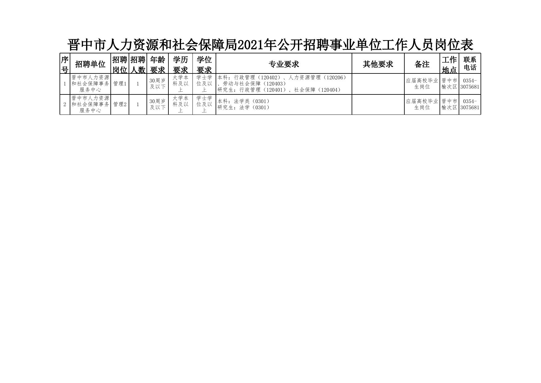 安塞縣人力資源和社會保障局最新招聘信息全面解析