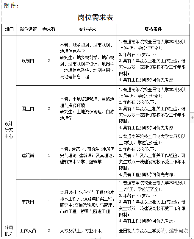 天長市自然資源和規(guī)劃局招聘啟事