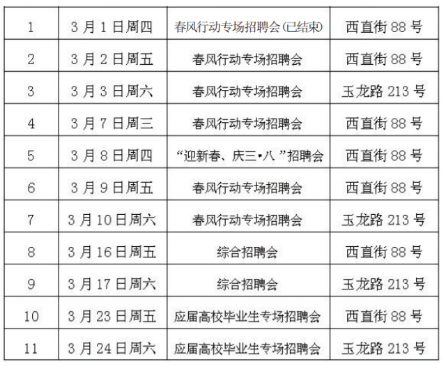 鐘樓區(qū)發(fā)展和改革局最新招聘概覽