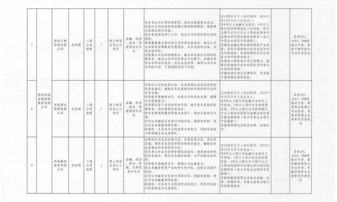 鐘樓區(qū)發(fā)展和改革局最新招聘概覽