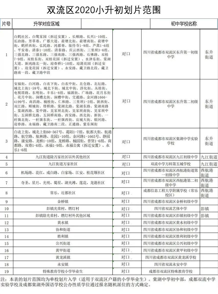 雙流縣初中最新項(xiàng)目，引領(lǐng)教育創(chuàng)新，塑造未來之光領(lǐng)袖人才