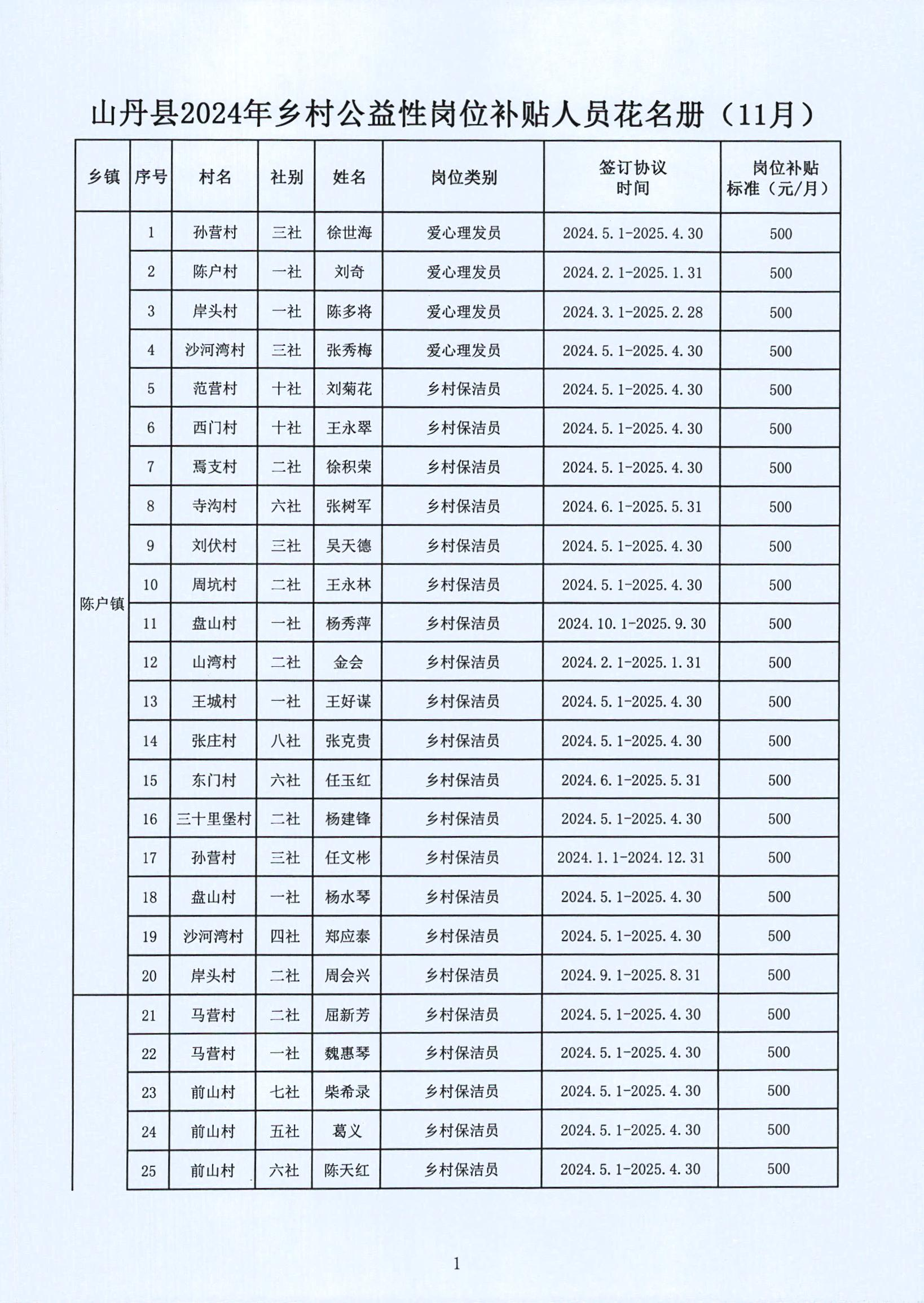 朝天區(qū)級托養(yǎng)福利事業(yè)單位發(fā)展規(guī)劃概覽