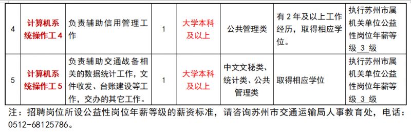 萊山區(qū)公路運(yùn)輸管理事業(yè)單位最新項(xiàng)目概覽