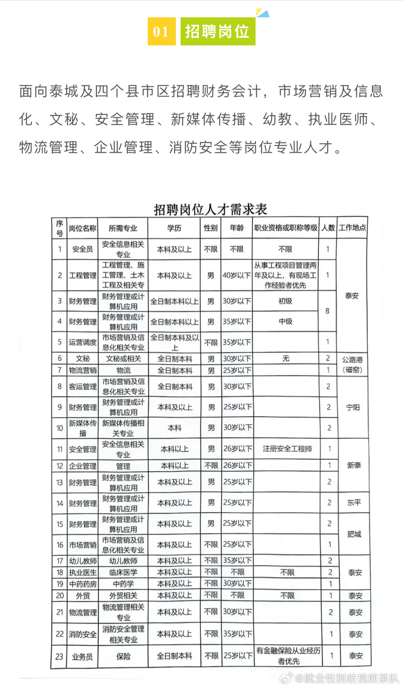 岱岳區(qū)人力資源和社會保障局最新招聘詳解