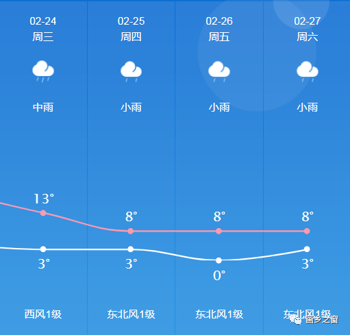 邑新社區(qū)最新天氣預(yù)報(bào)全面解析