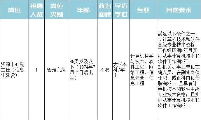 北市區(qū)特殊教育事業(yè)單位招聘啟事