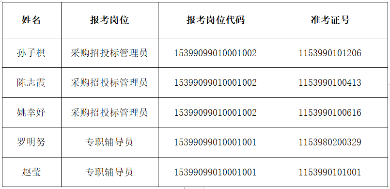 北市區(qū)特殊教育事業(yè)單位招聘啟事