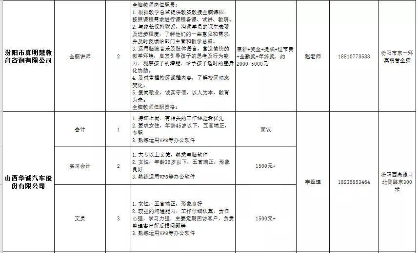 汾陽(yáng)市文化局最新招聘信息概覽與動(dòng)態(tài)概述