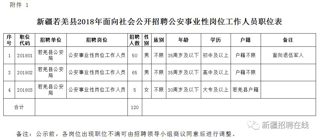 林西縣級公路維護監(jiān)理事業(yè)單位人事任命最新動態(tài)