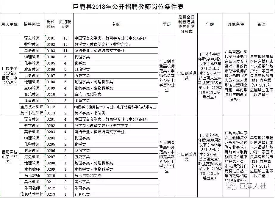 巨鹿鎮(zhèn)最新招聘信息，攜手共創(chuàng)美好未來，打造人才聚集高地