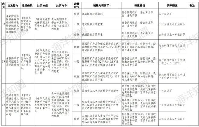 會(huì)同縣公安局最新發(fā)展規(guī)劃概覽