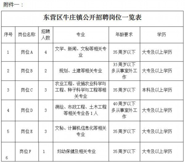 東里莊鎮(zhèn)全面招聘信息概覽