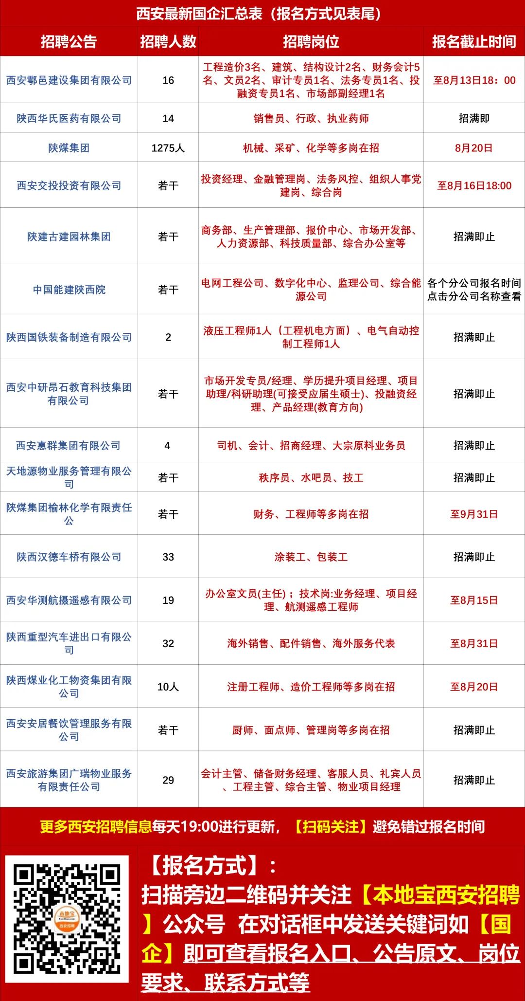 安順社區(qū)最新招聘信息匯總