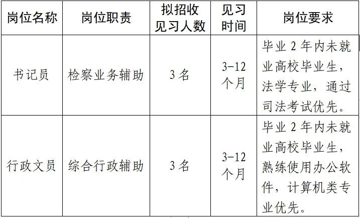 清遠市市人民檢察院最新招聘信息詳解