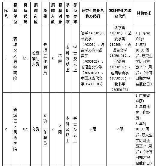 清遠(yuǎn)市市人民檢察院最新招聘信息詳解