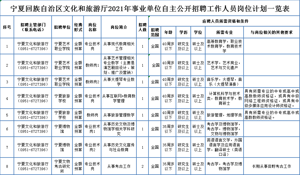 準格爾旗殯葬事業(yè)單位項目最新進展與未來前景展望